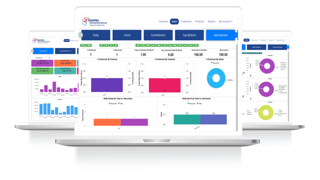 Smarten - Advanced Data Discovery Blog