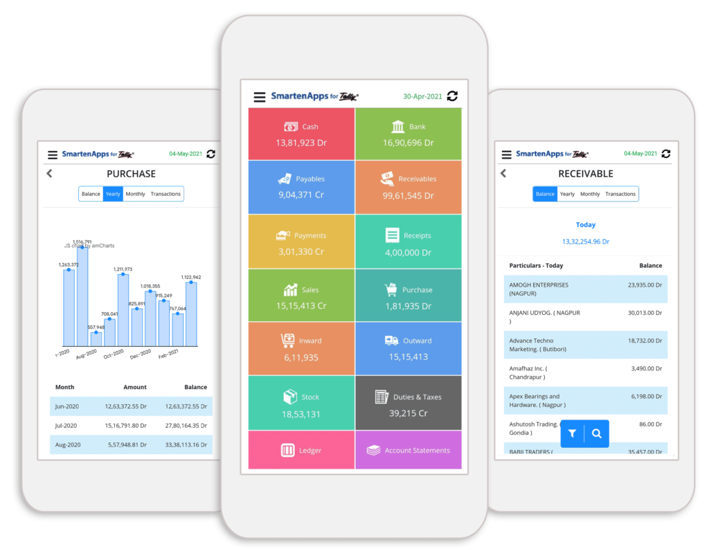 3 Ways Business Users Can Benefit from Tally Mobile Analytics