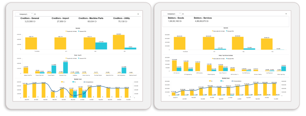 Payables and Receivables