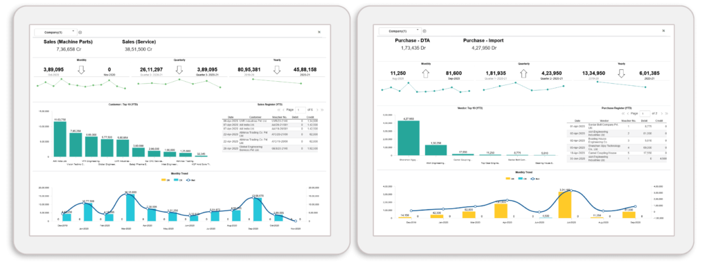 Sales and Purchasing