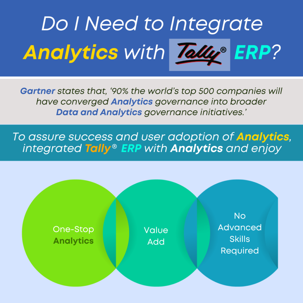 Do I Need to Integrate Analytics with Tally ERP?