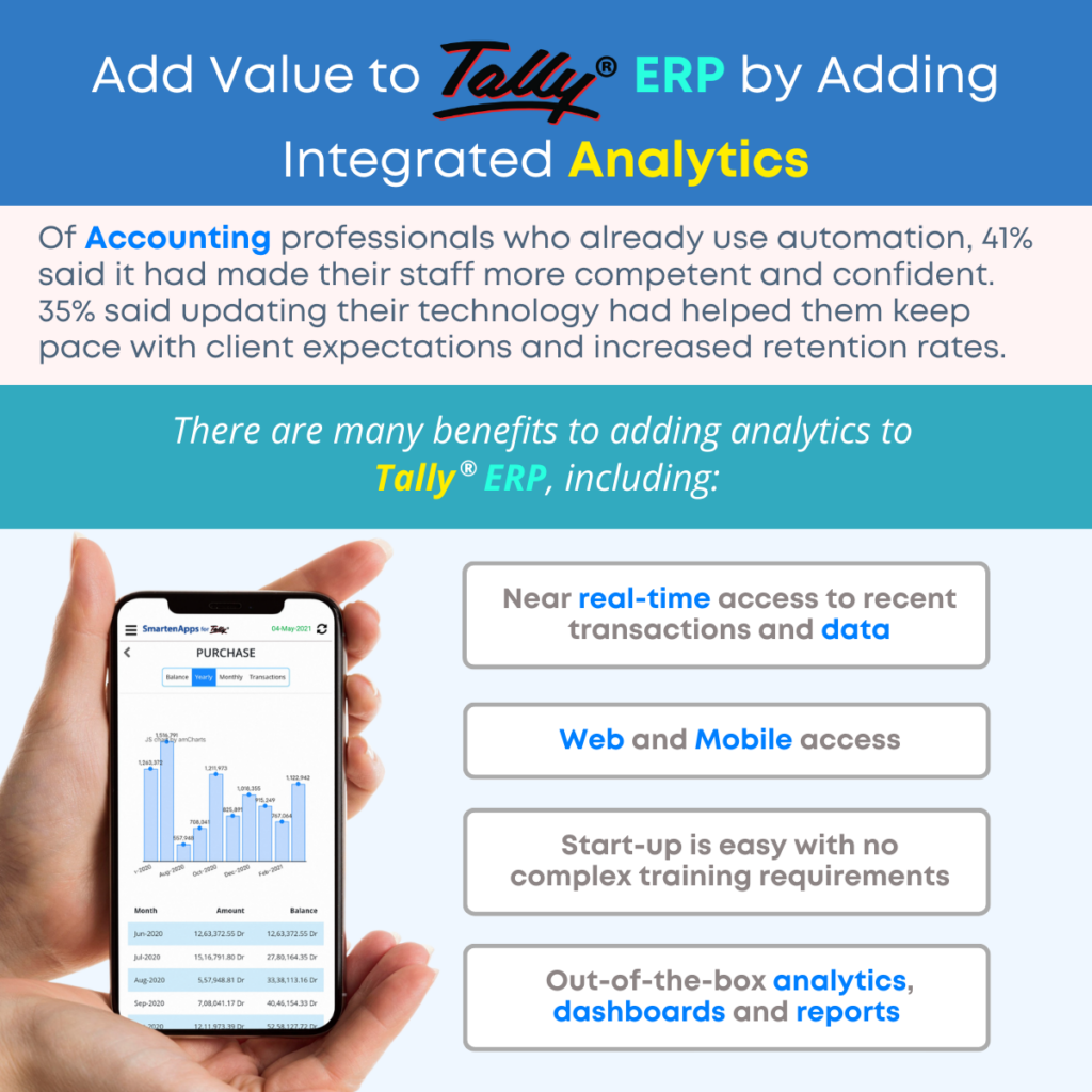 Add Value to Tally ERP by Adding Integrated Analytics