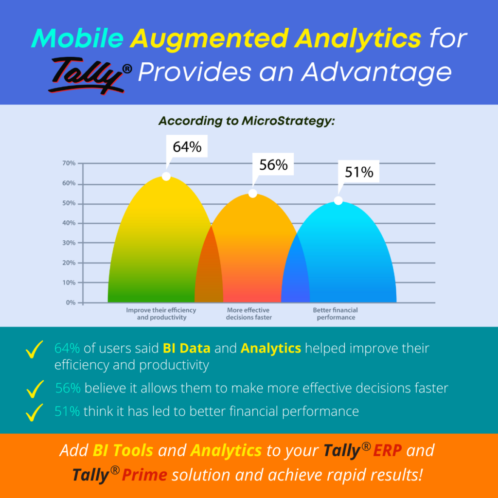 Mobile Augmented Analytics for Tally Provides an Advantage