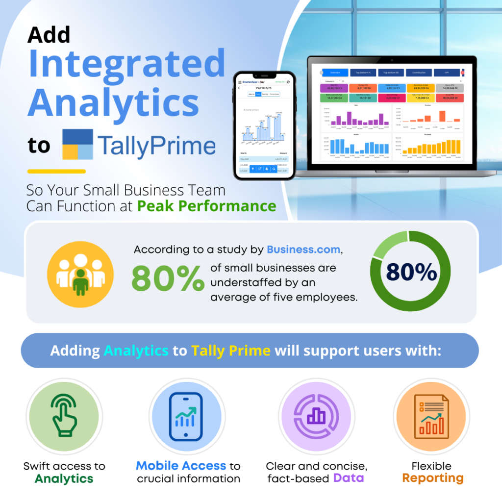Add Integrated Analytics to Tally Prime So Your Small Business Team Can Function at Peak Performance